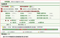 研究生论文知网检测数据库的范围是哪些？