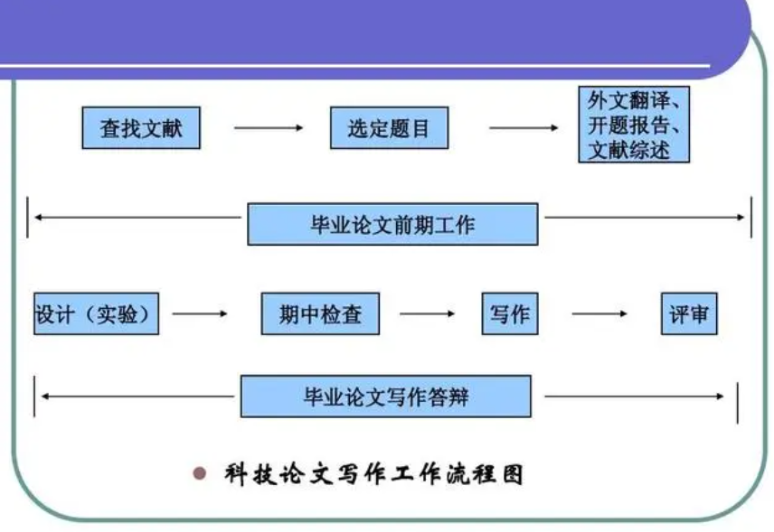 论文查重技巧大公开：提升原创性的关键所在！