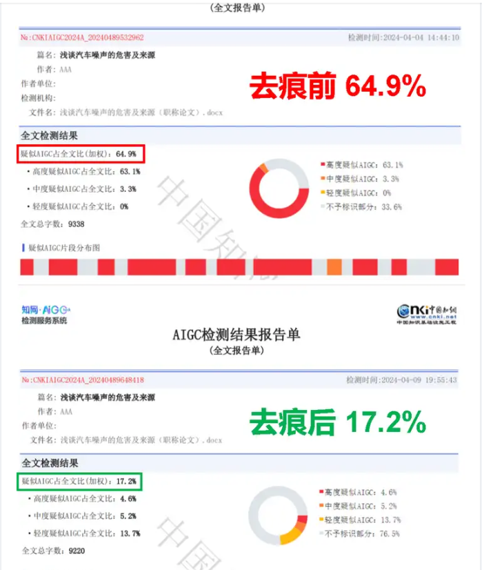 AIGC率从64.9%直接降至17.2%