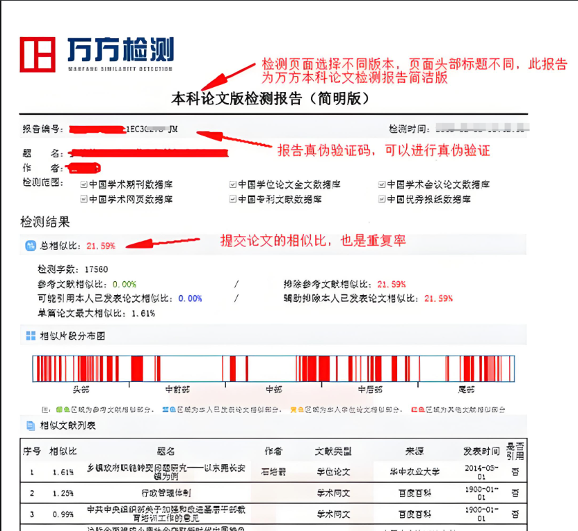 引用文献列表核对