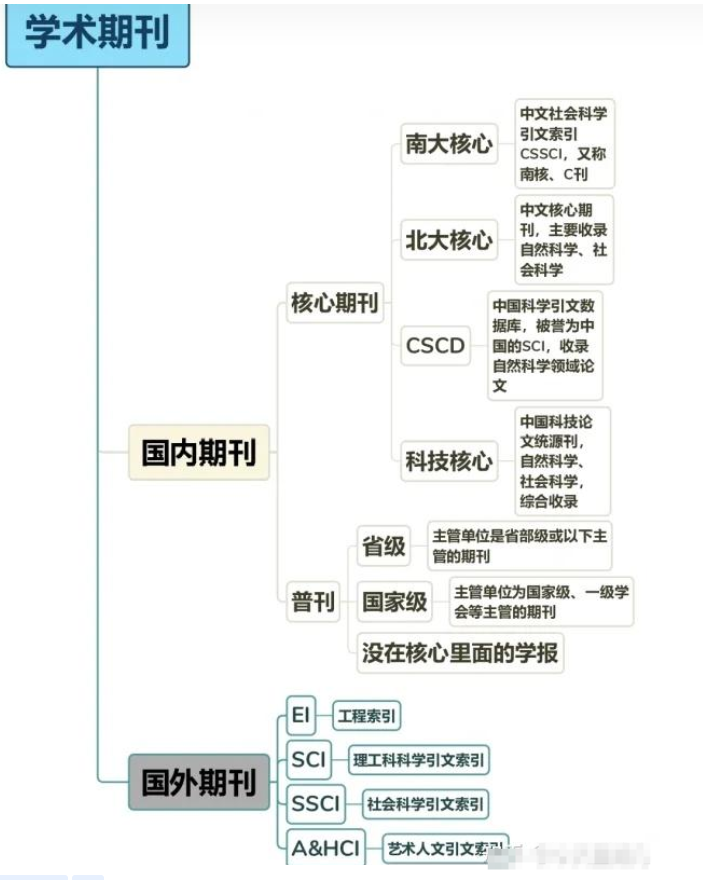 浅谈核心期刊论文发表的八大经验!