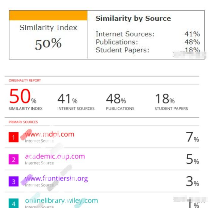 Turnitin 检测报告要怎么看啊？